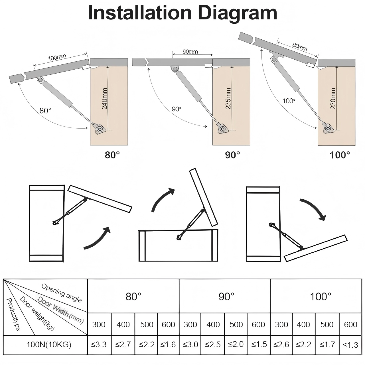 gas spring installation diagram(100N) 630px